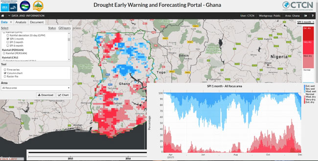 Drought early warning Ghana